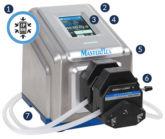 Masterflex L/S MasterSense Peristaltic Stainless Steel Washdown Process Pump Drive Features